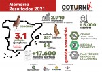 La població de guatlla a Espanya manté un estat de conservació favorable amb 3,1 milions d'exemplars